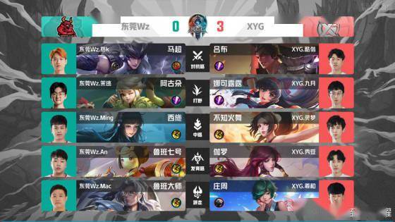 中的中小型 中的中小型